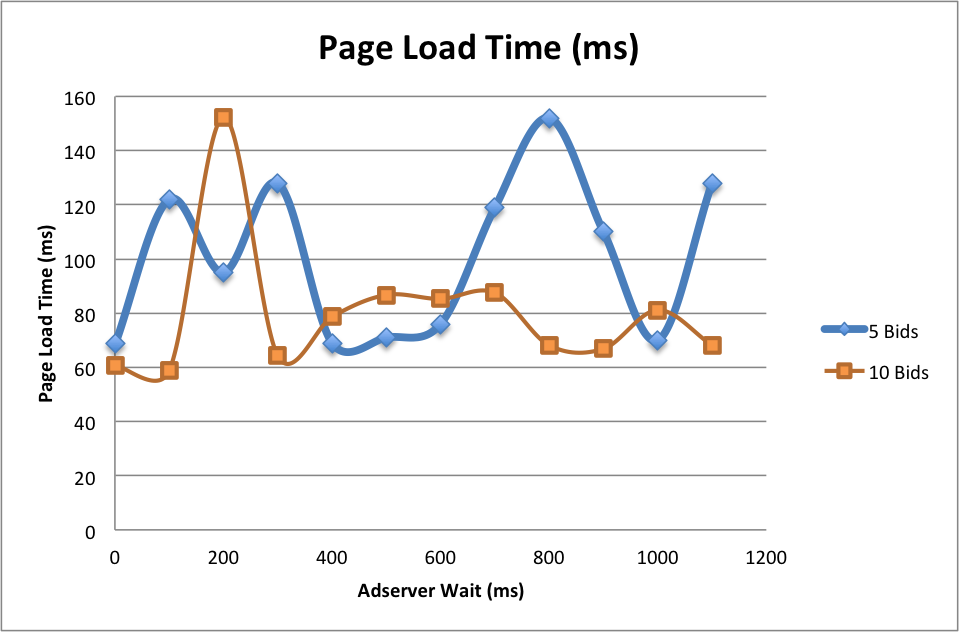 Prebid Diagram Image